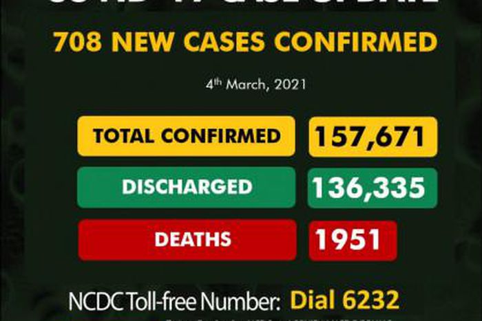 Nigeria Centre for Disease Control (NCDC)