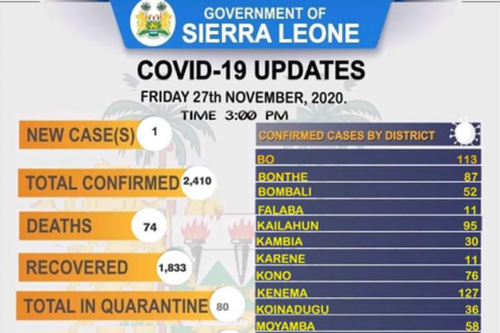 Ministry of Information and Communication, Sierra Leone