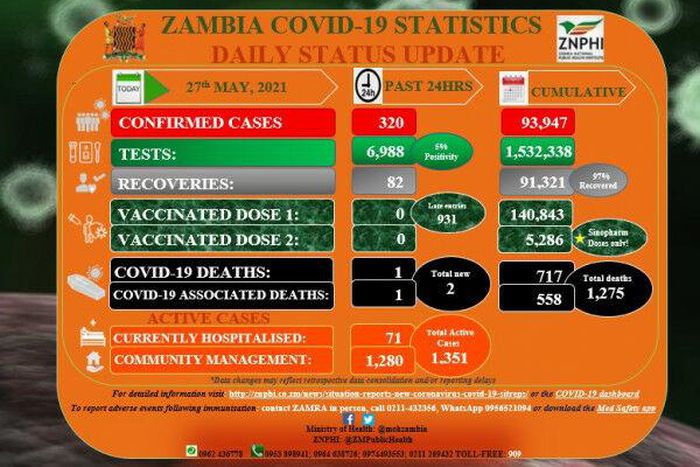 Zambia National Public Health Institute (ZNPHI)