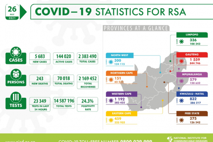 National Institute for Communicable Diseases, South Africa (NICD)