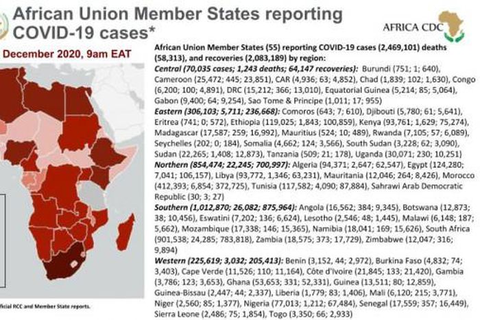 Africa Centres for Disease Control and Prevention (Africa CDC)