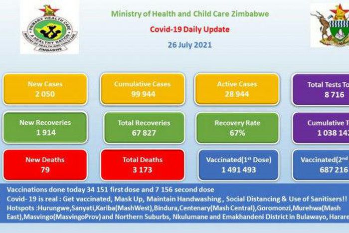 Ministry of Health and Child Care, Zimbabwe