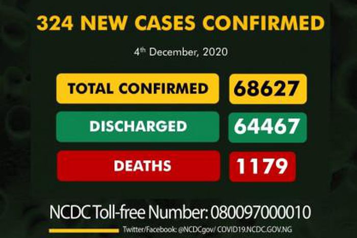 Nigeria Centre for Disease Control (NCDC)