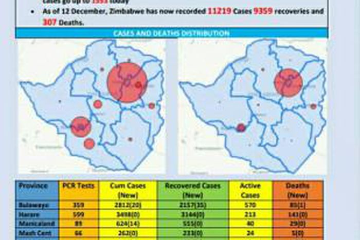 Ministry of Health and Child Care, Zimbabwe