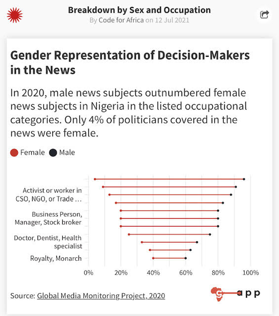 The dearth of women in Nigeria's political journey [Pulse Contributor's Opinion]