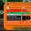 Zambia National Public Health Institute (ZNPHI)