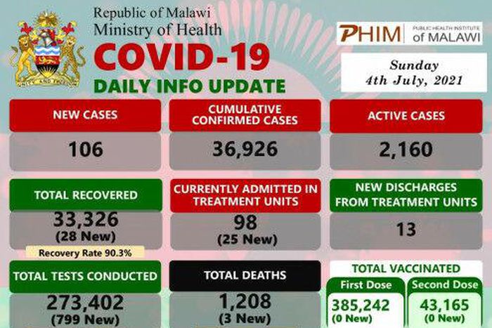 Ministry of Health and Population, Republic of Malawi