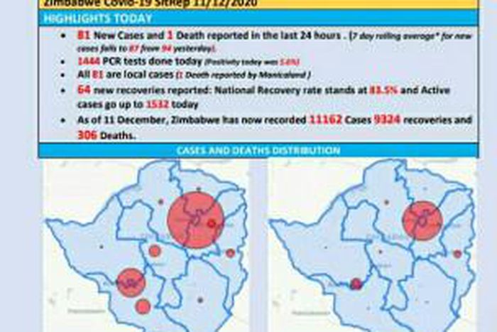 Ministry of Health and Child Care, Zimbabwe