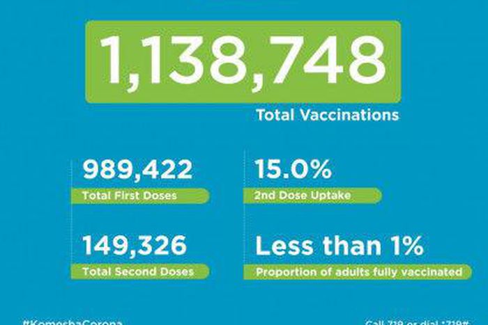Ministry of Health, Kenya