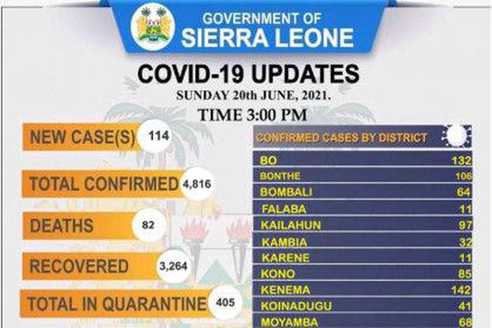 Ministry of Information and Communication, Sierra Leone