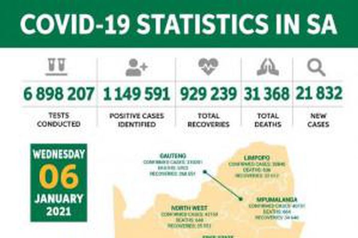 Republic of South Africa, Department of Health