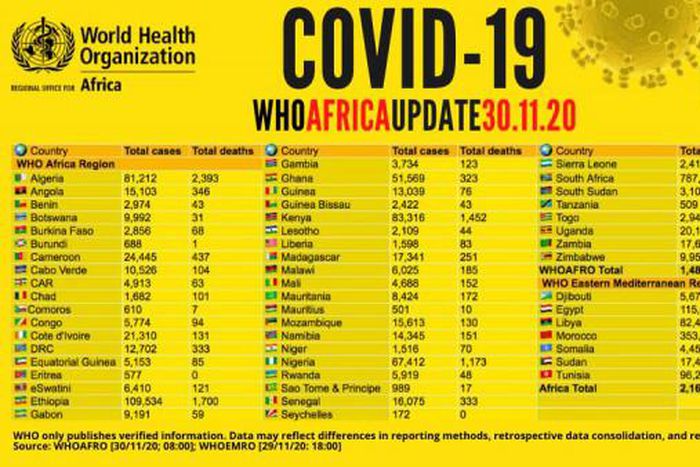 WHO Regional Office for Africa