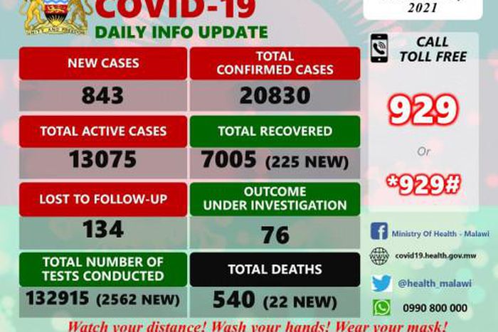 Ministry of Health and Population, Republic of Malawi