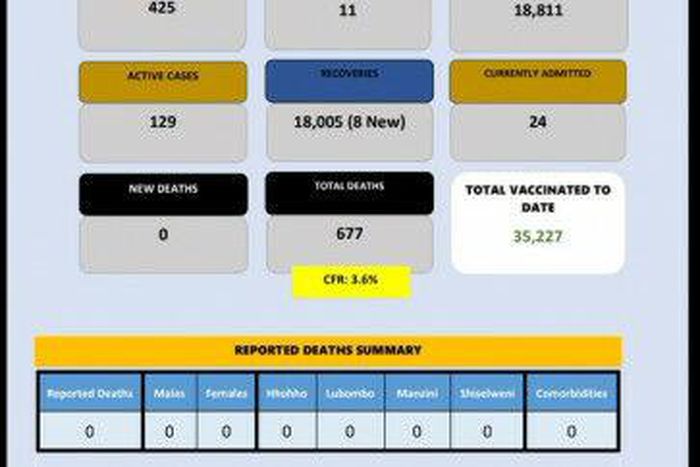 Ministry of Health, Government of the Kingdom of Eswatini