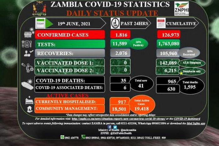 Zambia National Public Health Institute (ZNPHI)