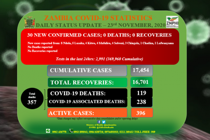 Zambia National Public Health Institute (ZNPHI)