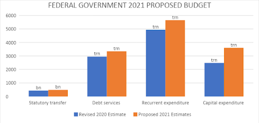 Analysis of the 2021 proposed Health budget