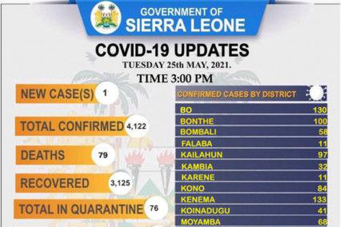 Ministry of Information and Communication, Sierra Leone