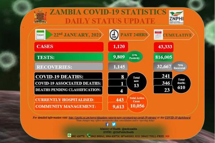 Zambia National Public Health Institute (ZNPHI)