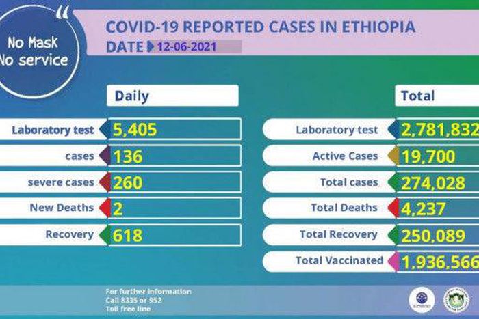 Ministry of Health, Ethiopia