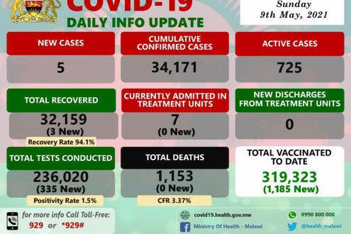 Ministry of Health and Population, Republic of Malawi