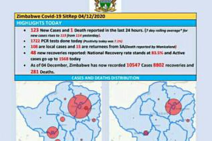 Ministry of Health and Child Care, Zimbabwe