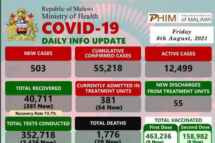Ministry of Health and Population, Republic of Malawi