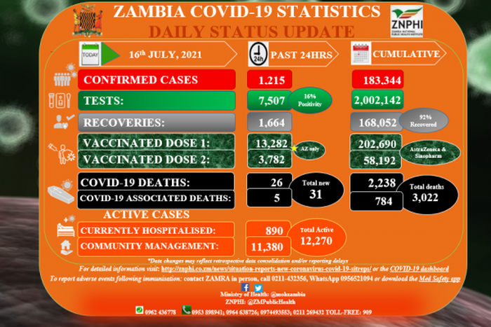 Zambia National Public Health Institute (ZNPHI)
