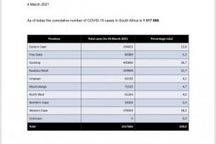 Republic of South Africa, Department of Health