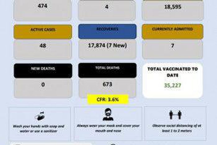 Ministry of Health, Government of the Kingdom of Eswatini