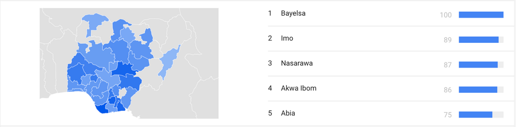 MAP: Bayelsa is the top state in Nigeria searching for Beauty over the past 12 months
