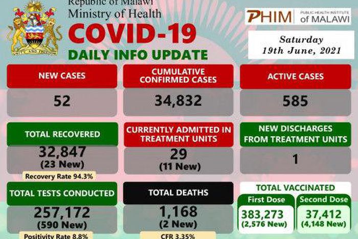 Ministry of Health and Population, Republic of Malawi