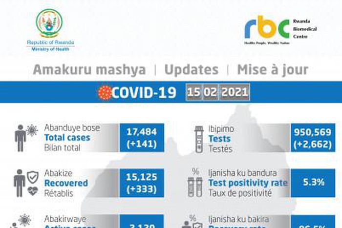 Ministry of Health, Republic of Rwanda