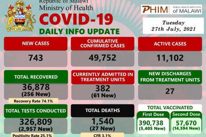 Ministry of Health and Population, Republic of Malawi