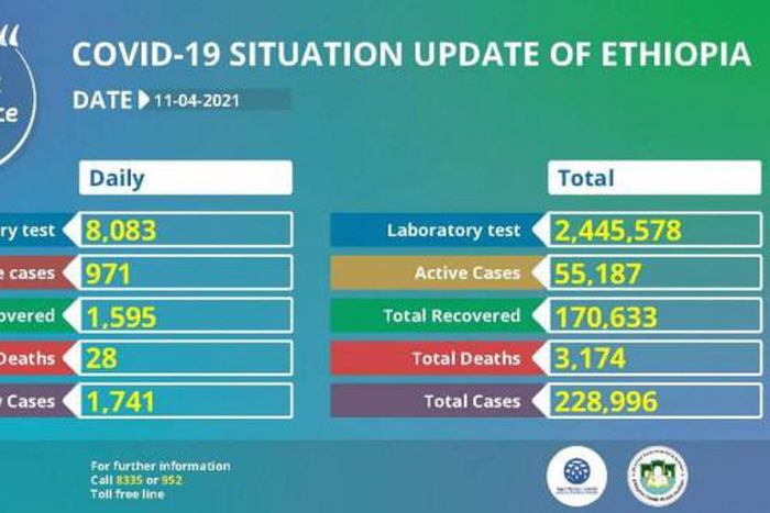 Ministry of Health, Ethiopia