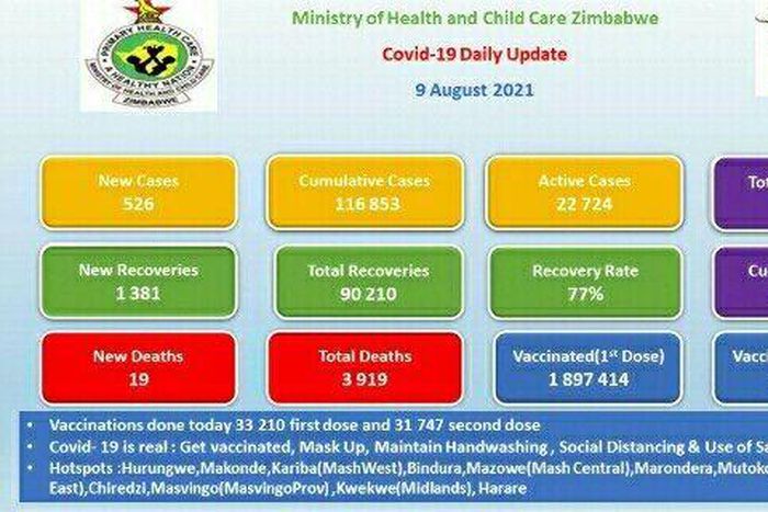 Ministry of Health and Child Care, Zimbabwe