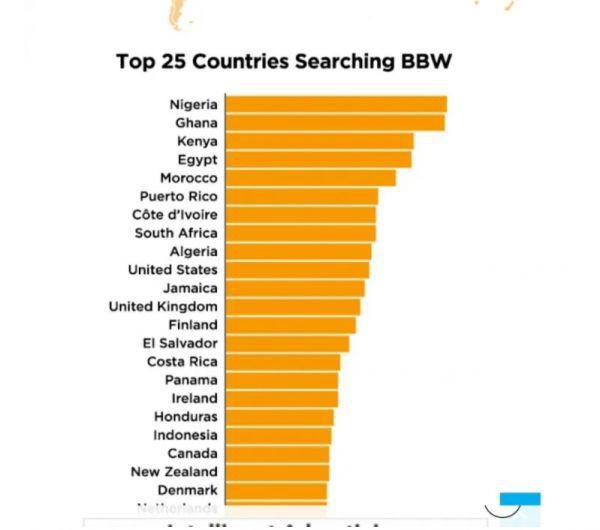Ghana ranked 2nd highest porn-watching country in the world, Nigeria tops the list