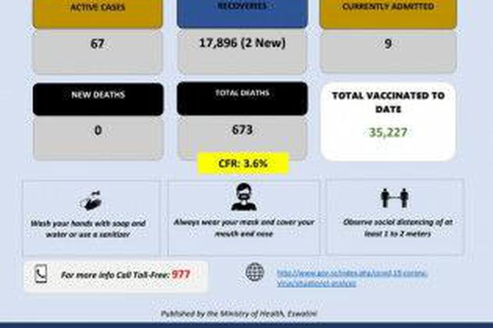 Ministry of Health, Government of the Kingdom of Eswatini