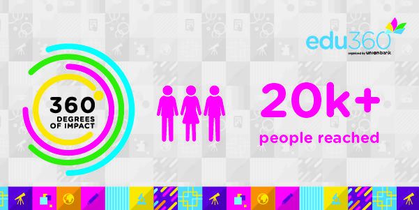 Our 2020 story: Edu360 degrees of impact