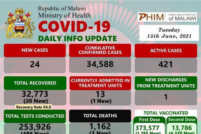 Ministry of Health and Population, Republic of Malawi