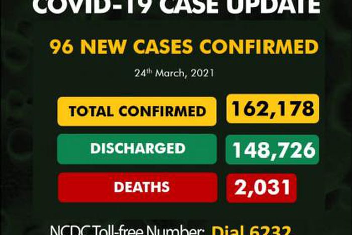 Nigeria Centre for Disease Control (NCDC)