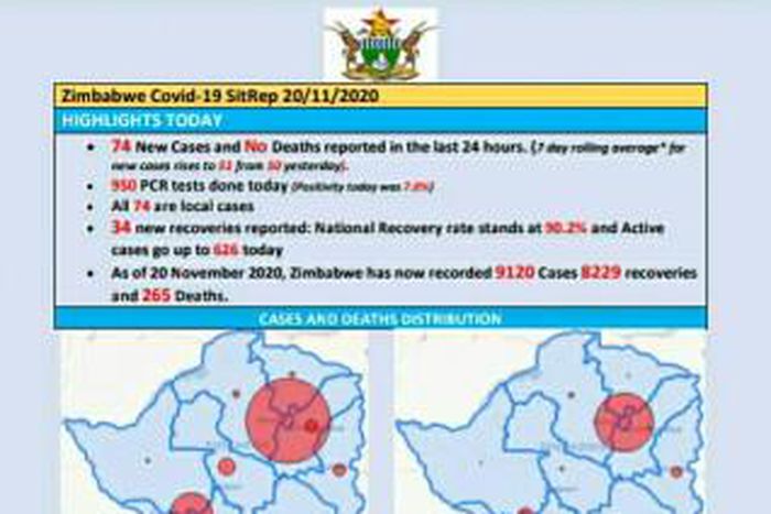Ministry of Health and Child Care, Zimbabwe