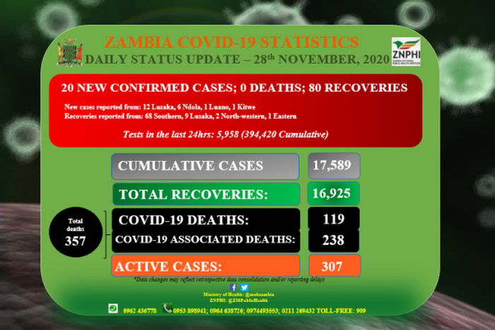 Zambia National Public Health Institute (ZNPHI)