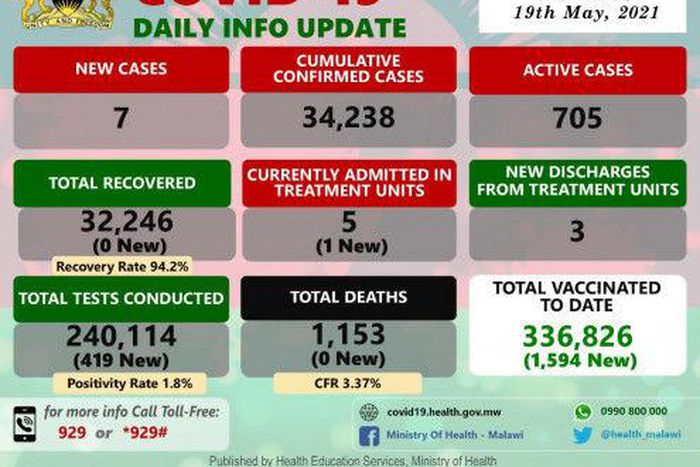 Ministry of Health and Population, Republic of Malawi