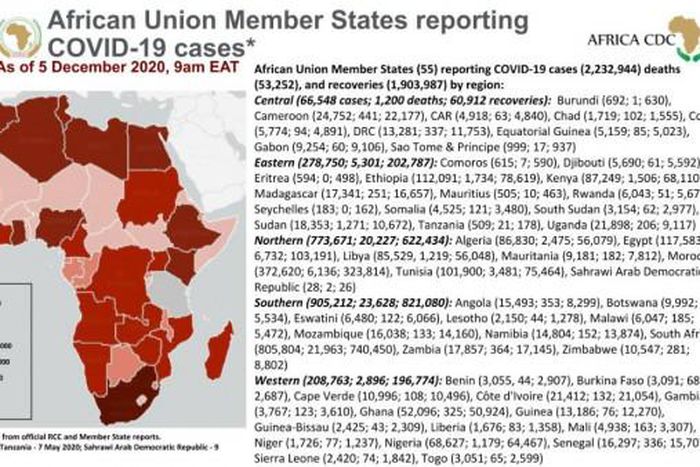Africa Centres for Disease Control and Prevention (Africa CDC)