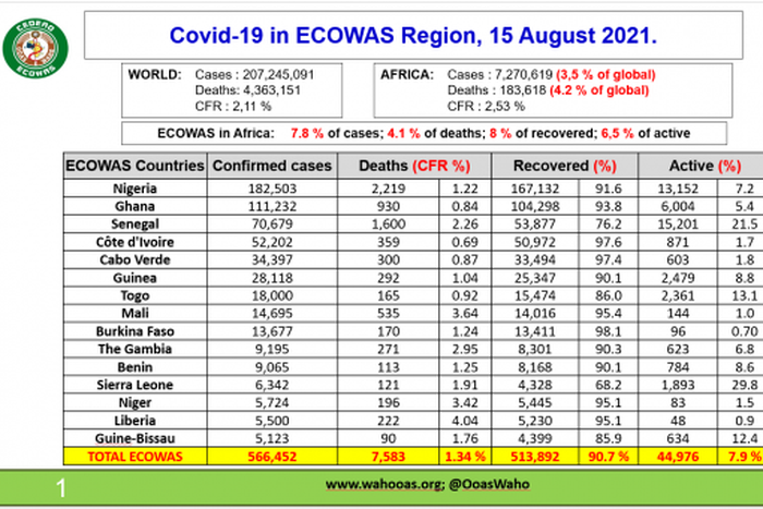 ECOWAS Centre for Surveillance and Disease Control (ECOWAS RCSDC)