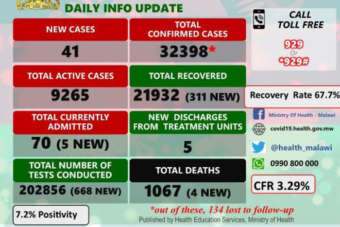 Ministry of Health and Population, Republic of Malawi