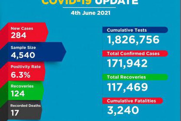 Ministry of Health, Kenya