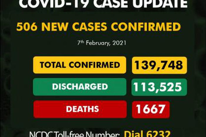 Nigeria Centre for Disease Control (NCDC)