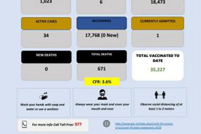 Ministry of Health, Government of the Kingdom of Eswatini